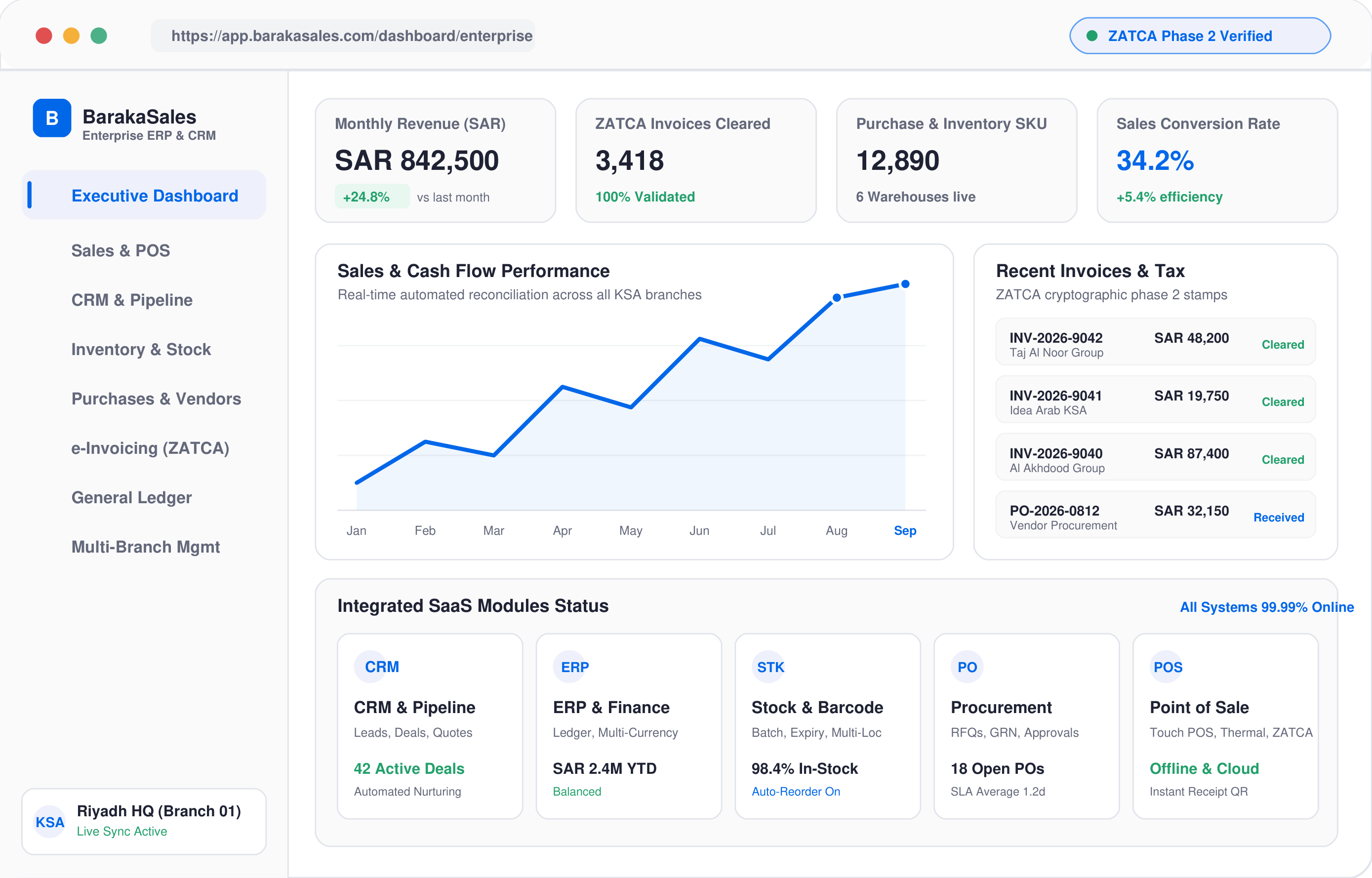 BarakaSales Enterprise Dashboard Mockup
